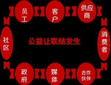 海口开展2023年“99公益日”培训及筹款经验分享