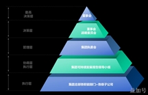 中集集团：ESG是机遇 助力企业高质量发展